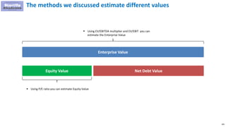 109
The methods we discussed estimate different values
Enterprise Value
Equity Value Net Debt Value
 Using EV/EBITDA multiplier and EV/EBIT you can
estimate the Enterprise Value
 Using P/E ratio you can estimate Equity Value
 