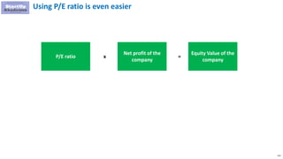 111
Using P/E ratio is even easier
P/E ratio x =
Net profit of the
company
Equity Value of the
company
 