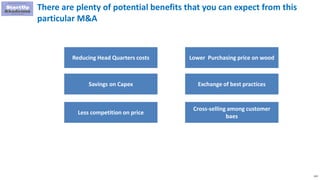 123
There are plenty of potential benefits that you can expect from this
particular M&A
Reducing Head Quarters costs
Savings on Capex
Less competition on price
Cross-selling among customer
baes
Lower Purchasing price on wood
Exchange of best practices
 