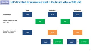 133
Let’s first start by calculating what is the future value of 100 USD
100 100
Today After 1 year
100
After 2 years
Nominal Value
Interest rate you can earn
every year 5% 5%
Future Real Value of 100
that we have today 100 105 110
Nominal
Value x (𝟏 + 𝒓) 𝟏 Nominal
Value x (𝟏 + 𝒓) 𝟐
 