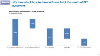 161
Let’s have a look how to show in Power Point the results of PET
investment
34 804
12 489
22 315
13 182
9 133
NPV of Additional margin from PET NPV of fixed costs related to PET NPV of Net Benefit NPV of Capex NPV of the whole Investment
NPV of benefits and investments – 10 year perspective
In thousands of USD
 