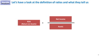 23
Let’s have a look at the definition of ratios and what they tell us
Net Income
ROA
(Return on Assets) =
Assets
 