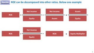 26
ROE can be decomposed into other ratios. Below one example
Net Income
ROE =
Assets
x
Assets
Equity
ROE = xROA Equity Multiplier
Net Income
Equity
=
Net Income
Equity
=
 