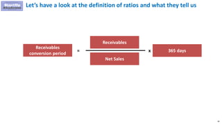38
Let’s have a look at the definition of ratios and what they tell us
Receivables
Receivables
conversion period
=
Net Sales
x 365 days
 
