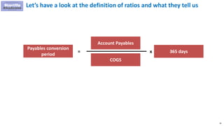 39
Let’s have a look at the definition of ratios and what they tell us
Account Payables
Payables conversion
period
=
COGS
x 365 days
 