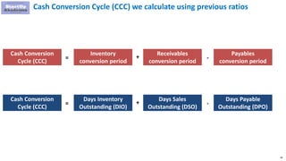 40
Cash Conversion Cycle (CCC) we calculate using previous ratios
Cash Conversion
Cycle (CCC)
= -
Receivables
conversion period
Payables
conversion period
+
Inventory
conversion period
Cash Conversion
Cycle (CCC)
= -
Days Sales
Outstanding (DSO)
Days Payable
Outstanding (DPO)
+
Days Inventory
Outstanding (DIO)
 