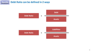 44
Debt Ratio can be defined in 2 ways
Debt
Debt Ratio =
Assets
Liabilities
Debt Ratio =
Assets
 