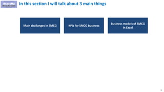 61
In this section I will talk about 3 main things
Main challanges in SMCG KPIs for SMCG business
Business models of SMCG
in Excel
 