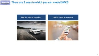 67
There are 2 ways in which you can model SMCG
SMCG – sold as a product SMCG – sold as a service
 