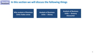 83
In this section we will discuss the following things
Why analysis of Business
Units makes sense
Analysis of Business
Units – Disney
Analysis of Business
Units – Grocery
Discounter
 