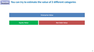 98
You can try to estimate the value of 2 different categories
Enterprise Value
Equity Value Net Debt Value
 
