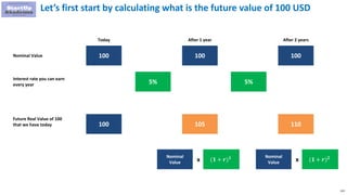 133
Let’s first start by calculating what is the future value of 100 USD
100 100
Today After 1 year
100
After 2 years
Nomi...