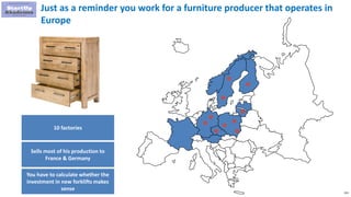 155
Just as a reminder you work for a furniture producer that operates in
Europe
10 factories
Sells most of his production...