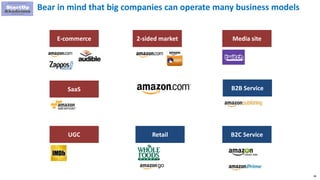 88
SaaS
E-commerce Media site2-sided market
UGC
B2B Service
B2C ServiceRetail
Bear in mind that big companies can operate ...