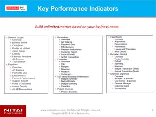 www.nitaipartners.com; Confidential, All rights reserved;
Copyright @2014; Nitai Partners Inc.
Key Performance Indicators
3
Build unlimited metrics based on your business needs.
 