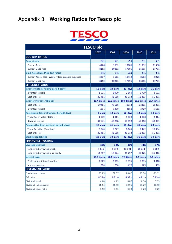 tesco gearing ratio Critical analysis of the financing policies of tesco plc - marvin müller - term paper (advanced seminar) diagram 12:correlation p/e-ratio - net gearing. tesco gearing ratio Critical analysis of the financing policies of tesco plc - marvin müller - term paper (advanced seminar) diagram 12:correlation p/e-ratio - net gearing.