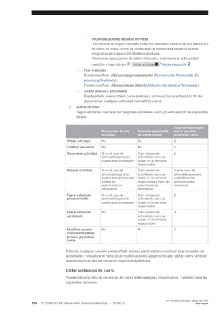 ○ Iniciar ejecuciones de datos en masa 
Una vez que se hayan cumplido todos los requisitos previos de una ejecución 
de datos en masa (como la conversión de moneda extranjera), puede 
programar esta ejecución de datos en masa. 
Para iniciar ejecuciones de datos manuales, seleccione la actividad en 
cuestión y haga clic en Iniciar actividad Iniciar ejecución . 
● Fijar el estado 
Puede modificar el Estado de procesamiento (No relevante, No iniciado, En 
proceso y Finalizado). 
Puede modificar el Estado de aprobación (Abierto, Aprobado y Rechazado). 
● Añadir anexos a actividades 
Puede añadir anexos (tales como enlaces o archivos) a una actividad a fin de 
documentar cualquier actividad manual necesaria. 
2. Autorizaciones 
Según las tareas que se le han asignado durante el cierre, puede realizar las siguientes 
tareas: 
Procesador de una 
actividad 
Persona responsable 
de una actividad 
Usuario responsable 
para el proceso 
general de cierre 
Añadir actividad No No Sí 
Cambiar secuencia No No Sí 
Renombrar actividad Sí en el caso de 
actividades para las 
cuales es el procesador 
Sí en el caso de 
actividades para las 
cuales es la persona 
responsable 
Sí 
Realizar actividad Sí en el caso de 
actividades para las 
cuales es el procesador 
y tiene las 
autorizaciones 
necesarias 
Sí en el caso de 
actividades para las 
cuales es la persona 
responsable y tiene las 
autorizaciones 
necesarias 
Sí en el caso de 
actividades para las 
cuales tiene las 
autorizaciones 
necesarias 
Fijar el estado de 
procesamiento 
Sí en el caso de 
actividades para las 
cuales es el procesador 
Sí en el caso de 
actividades para las 
cuales es la persona 
responsable 
Sí 
Fijar el estado de 
aprobación 
No Sí en el caso de 
actividades para las 
cuales es la persona 
responsable 
Sí 
Modificar usuario 
responsable para el 
proceso general de 
cierre 
No No Sí 
Además, cualquier usuario puede añadir anexos a actividades, modificar el procesador de 
actividades y visualizar el historial de modificaciones. La persona que creó el cierre también 
puede modificar a la persona con responsabilidad total. 
Editar instancias de cierre 
Puede utilizar la lista de instancias de cierre anteriores para crear nuevas. También tiene las 
siguientes opciones: 
126 © 2014 SAP AG. Reservados todos los derechos. • P U B L I C 
SAP Business ByDesign, febrero de 2014 
Libro mayor 
 
