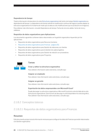 Dependencia de tiempo 
Toda la información introducida en la vista Estructuras organizativas del centro de trabajo Gestión organizativa es 
dependiente del tiempo. La dependencia de tiempo admite la modificación continua del negocio (puede adaptar la 
estructura organizativa en el sistema de modo que se adecue a las modificaciones que se producen en el negocio). 
Para obtener más información, consulte Dependencia de tiempo: Fecha de inicio de validez, fecha de inicio y 
valideces. 
Requisitos de datos organizativos para Aplicaciones 
Los documentos siguientes contienen datos relacionados con la gestión organizativa requeridos por las 
aplicaciones: 
● Requisitos de datos organizativos para Recursos humanos 
● Requisitos de datos organizativos para Finanzas [página 20] 
● Requisitos de datos organizativos para Gestión de relaciones con clientes 
● Requisitos de datos organizativos para la Gestión de cadena logística 
● Requisitos de datos organizativos para Gestión de relación con proveedores 
● Requisitos de datos organizativos para Proyectos 
Tareas 
Crear y editar la estructura organizativa 
Para obtener información sobre esta tarea, consulte aquí. 
Asignar un empleado 
Para obtener más información sobre esta tarea, consulte aquí. 
Asignar un gerente 
Para obtener más información sobre esta tarea, consulte aquí. 
Exportación de datos empresariales con Microsoft Excel® 
Puede descargar su estructura organizativa a Microsoft Excel de la vista de tabla de la vista 
Estructuras organizativas. Esta función de descarga no está disponible en la vista de gráfico. 
Para obtener más información sobre esta tarea, consulte aquí. 
2.1.8.2 Conceptos básicos 
2.1.8.2.1 Requisitos de datos organizativos para Finanzas 
Resumen 
Este documento proporciona la información necesaria para configurar los datos de Finanzas que están relacionados 
con Gestión organizativa. 
20 © 2014 SAP AG. Reservados todos los derechos. • P U B L I C 
SAP Business ByDesign, febrero de 2014 
Conceptos básicos 
 