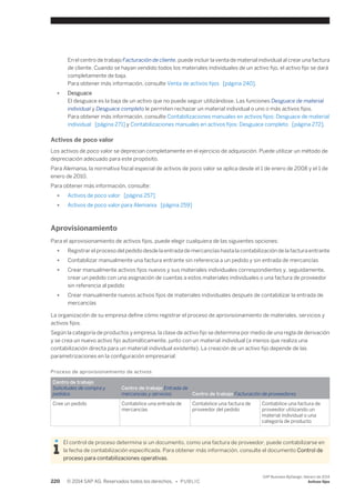 En el centro de trabajo Facturación de cliente, puede incluir la venta de material individual al crear una factura 
de cliente. Cuando se hayan vendido todos los materiales individuales de un activo fijo, el activo fijo se dará 
completamente de baja. 
Para obtener más información, consulte Venta de activos fijos [página 240]. 
● Desguace 
El desguace es la baja de un activo que no puede seguir utilizándose. Las funciones Desguace de material 
individual y Desguace completo le permiten rechazar un material individual o uno o más activos fijos. 
Para obtener más información, consulte Contabilizaciones manuales en activos fijos: Desguace de material 
individual [página 271] y Contabilizaciones manuales en activos fijos: Desguace completo [página 272]. 
Activos de poco valor 
Los activos de poco valor se deprecian completamente en el ejercicio de adquisición. Puede utilizar un método de 
depreciación adecuado para este propósito. 
Para Alemania, la normativa fiscal especial de activos de poco valor se aplica desde el 1 de enero de 2008 y el 1 de 
enero de 2010. 
Para obtener más información, consulte: 
● Activos de poco valor [página 257] 
● Activos de poco valor para Alemania [página 259] 
Aprovisionamiento 
Para el aprovisionamiento de activos fijos, puede elegir cualquiera de las siguientes opciones: 
● Registrar el proceso del pedido desde la entrada de mercancías hasta la contabilización de la factura entrante 
● Contabilizar manualmente una factura entrante sin referencia a un pedido y sin entrada de mercancías 
● Crear manualmente activos fijos nuevos y sus materiales individuales correspondientes y, seguidamente, 
crear un pedido con una asignación de cuentas a estos materiales individuales o una factura de proveedor 
sin referencia al pedido 
● Crear manualmente nuevos activos fijos de materiales individuales después de contabilizar la entrada de 
mercancías 
La organización de su empresa define cómo registrar el proceso de aprovisionamiento de materiales, servicios y 
activos fijos. 
Según la categoría de productos y empresa, la clase de activo fijo se determina por medio de una regla de derivación 
y se crea un nuevo activo fijo automáticamente, junto con un material individual (a menos que realiza una 
contabilización directa para un material individual existente). La creación de un activo fijo depende de las 
parametrizaciones en la configuración empresarial: 
Proceso de aprovisionamiento de activos 
Centro de trabajo 
Solicitudes de compra y 
pedidos 
Centro de trabajo Entrada de 
mercancías y servicios Centro de trabajo Facturación de proveedores 
Cree un pedido Contabilice una entrada de 
mercancías 
Contabilice una factura de 
proveedor del pedido 
Contabilice una factura de 
proveedor utilizando un 
material individual o una 
categoría de producto 
El control de proceso determina si un documento, como una factura de proveedor, puede contabilizarse en 
la fecha de contabilización especificada. Para obtener más información, consulte el documento Control de 
proceso para contabilizaciones operativas. 
220 © 2014 SAP AG. Reservados todos los derechos. • P U B L I C 
SAP Business ByDesign, febrero de 2014 
Activos fijos 
 
