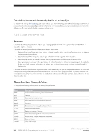 Contabilización manual de una adquisición en activos fijos 
En el centro de trabajo Activos fijos, puede crear activos fijos manualmente y usar la función de adquisición manual 
para contabilizar los costes de adquisición directamente, sin necesidad de usar un proceso de aprovisionamiento 
del sistema. El material individual se crea automáticamente. 
4.1.5 Clases de activos fijos 
Resumen 
Las clases de activos fijos clasifican activos fijos y los agrupan de acuerdo con su propósito, características y 
requisitos legales o fiscales. 
Las clases de activos fijos también tienen un rol técnico importante: 
● La clase de activos fijos proporciona valores estándar para los datos maestros y funciona como un registro 
de datos maestros estándar. 
● Los números de ID se asignan a activos fijos automáticamente según la clase de activo. 
● La clase de activo fijo se usa para derivar el grupo de determinación de cuentas de activos fijos. 
● Las reglas de derivación permiten que la clase de activo fijo se derive de la empresa y categoría de producto, 
lo que permite la creación automática de activos fijos en los procesos de aprovisionamiento integrado y 
facturación. 
Las clases de activos predefinidas se proporcionan como estándar, y se aplican independientemente de cualquier 
parametrización específica de país. Normalmente estas clases de activo fijo predefinidas se pueden adaptar a las 
necesidades de su empresa antes de entrar en productivo. Esto puede incluir, por ejemplo, la desactivación de una 
clase de activo fijo. 
Clases de activos fijos predefinidas 
Se proporcionan las siguientes clases de activos fijos estándar: 
Clase Descripción 
1000 Derechos sobre terrenos y derechos similares 
1100 Edificios 
1150 Mejoras en arrendamientos 
1200 Mejoras en instalaciones externas/terrenos 
13000 Software 
14000 Concesiones, licencias y derechos similares 
2000 Máquinas procesadoras 
2100 Equipo general para fábricas 
21000 Vehículos de transporte de mercancías, camiones 
22000 Montacargas, tranvías eléctricos, apiladores 
23000 Otros vehículos 
29000 Otros activos fijos 
228 © 2014 SAP AG. Reservados todos los derechos. • P U B L I C 
SAP Business ByDesign, febrero de 2014 
Activos fijos 
 