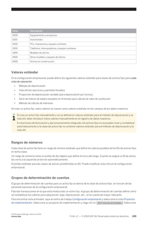 Clase Descripción 
3000 Equipamiento y accesorios 
3100 Automóviles 
3200 PCs, impresoras y equipos similares 
3300 Teléfonos, fotocopiadoras y equipos similares 
3400 Muebles de oficina 
3500 Otros muebles y equipos de oficina 
4000 Activos en construcción 
Valores estándar 
En la configuración empresarial, puede definir los siguientes valores estándar para clases de activos fijos para cada 
vista de valoración: 
● Método de depreciación 
● Vida útil (en ejercicios y períodos fiscales) 
● Proporción de depreciación variable (para depreciación por turnos) 
● Serie de índices de edad o basados en el tiempo para cálculo de valor de sustitución 
● Método de cálculo de intereses 
Al crear un activo fijo, estos valores se copian como valores estándar en los campos de los datos maestros. 
Si crea un activo fijo manualmente y no se definieron valores estándar para el método de depreciación y la 
vida útil, debe introducir estos valores manualmente en el registro de datos maestros. 
En el proceso de facturación y aprovisionamiento integrado, los activos fijos no se pueden crear y contabilizar 
automáticamente si la clase de activo fijo no contiene valores estándar para el método de depreciación y la 
vida útil. 
Rangos de números 
Cada clase de activo fijo tiene un rango de número estándar que define los valores posibles de los IDs de activos fijos 
en dicha clase. 
Un rango de números tiene un prefijo de dos dígitos que define el inicio del rango. Cuando se asigna un ID de activo, 
los ceros a la izquierda se borran automáticamente. 
El prefijo estándar para las clases de activos predefinidas es 00. Puede modificar esta cifra en la configuración 
empresarial. 
Grupos de determinación de cuentas 
El grupo de determinación de cuentas para un activo fijo se deriva de la clase de activos fijos, en función de las 
parametrizaciones de la configuración empresarial. 
Para las transacciones en la que está involucrado un activo fijo, el grupo de determinación de cuentas define cómo 
se contabilizan los valores para adquisición, baja, depreciación, etc., en la cuenta de mayor relevante. 
Para encontrar esta actividad, vaya al centro de trabajo Configuración empresarial y seleccione la vista Proyectos 
de implementación. Seleccione su proyecto de implementación y haga clic en Abrir lista de actividades . Seleccione 
SAP Business ByDesign, febrero de 2014 
Activos fijos P U B L I C • © 2014 SAP AG. Reservados todos los derechos. 229 
 