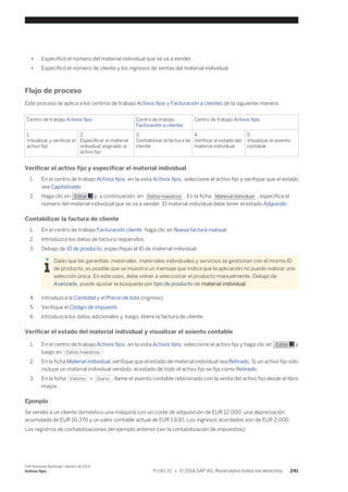 ● Especificó el número del material individual que se va a vender. 
● Especificó el número de cliente y los ingresos de ventas del material individual. 
Flujo de proceso 
Este proceso se aplica a los centros de trabajo Activos fijos y Facturación a clientes de la siguiente manera: 
Centro de trabajo Activos fijos Centro de trabajo 
Facturación a clientes 
Centro de trabajo Activos fijos 
1. 
Visualizar y verificar el 
activo fijo 
2. 
Especificar el material 
individual asignado al 
activo fijo 
3. 
Contabilizar la factura de 
cliente 
4. 
Verificar el estado del 
material individual 
5. 
Visualizar el asiento 
contable 
Verificar el activo fijo y especificar el material individual 
1. En el centro de trabajo Activos fijos, en la vista Activos fijos, seleccione el activo fijo y verifique que el estado 
sea Capitalizado. 
2. Haga clic en Editar y, a continuación, en Datos maestros . En la ficha Material individual , especifica el 
número del material individual que se va a vender. El material individual debe tener el estado Adquirido. 
Contabilizar la factura de cliente 
1. En el centro de trabajo Facturación cliente, haga clic en Nueva factura manual. 
2. Introduzca los datos de factura requeridos. 
3. Debajo de ID de producto, especifique el ID de material individual. 
Dado que las garantías, materiales, materiales individuales y servicios se gestionan con el mismo ID 
de producto, es posible que se muestra un mensaje que indica que la aplicación no puede realizar una 
selección única. En este caso, debe volver a seleccionar el producto manualmente. Debajo de 
Avanzada, puede ajustar la búsqueda por tipo de producto de material individual. 
4. Introduzca la Cantidad y el Precio de lista (ingreso). 
5. Verifique el Código de impuesto. 
6. Introduzca los datos adicionales y, luego, libere la factura de cliente. 
Verificar el estado del material individual y visualizar el asiento contable 
1. En el centro de trabajo Activos fijos, en la vista Activos fijos, seleccione el activo fijo y haga clic en Editar y 
luego en Datos maestros . 
2. En la ficha Material individual, verifique que el estado de material individual sea Retirado. Si un activo fijo sólo 
incluye un material individual vendido, el estado de todo el activo fijo se fija como Retirado. 
3. En la ficha Valores > Diario , llame el asiento contable relacionado con la venta del activo fijo desde el libro 
mayor. 
Ejemplo 
Se vendió a un cliente doméstico una máquina con un coste de adquisición de EUR 12.000, una depreciación 
acumulada de EUR 10.370 y un valor contable actual de EUR 1.630. Los ingresos acordados son de EUR 2.000. 
Los registros de contabilizaciones del ejemplo anterior (sin la contabilización de impuestos): 
SAP Business ByDesign, febrero de 2014 
Activos fijos P U B L I C • © 2014 SAP AG. Reservados todos los derechos. 241 
 