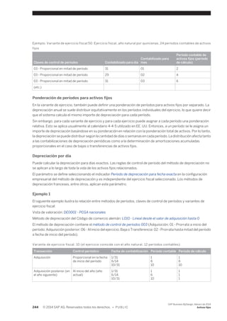 Ejemplo: Variante de ejercicio fiscal 50: Ejercicio fiscal, año natural por quincenas, 24 períodos contables de activos 
fijos 
Claves de control de períodos Contabilizado para día 
Contabilizado para 
mes 
Período contable de 
activos fijos (período 
de cálculo) 
03 - Proporcional en mitad de período 31 01 2 
03 - Proporcional en mitad de período 29 02 4 
03 - Proporcional en mitad de período 31 03 6 
(etc.) 
Ponderación de períodos para activos fijos 
En la variante de ejercicio, también puede definir una ponderación de períodos para activos fijos por separado. La 
depreciación anual se suele distribuir equitativamente en los períodos individuales del ejercicio, lo que quiere decir 
que el sistema calcula el mismo importe de depreciación para cada período. 
Sin embargo, para cada variante de ejercicio y para cada ejercicio puede asignar a cada período una ponderación 
relativa. Esto se aplica usualmente al calendario 4-4-5 utilizado en EE. UU. Entonces, a un período se le asigna un 
importe de depreciación basándose en su ponderación en relación con la ponderación total de activos. Por lo tanto, 
la depreciación se puede distribuir según la cantidad de días o semanas en cada período. La distribución afecta tanto 
a las contabilizaciones de depreciación periódicas como a la determinación de amortizaciones acumuladas 
proporcionales en el caso de bajas o transferencias de activos fijos. 
Depreciación por día 
Puede calcular la depreciación para días exactos. Las reglas de control de período del método de depreciación no 
se aplican a lo largo de toda la vida de los activos fijos relacionados. 
El parámetro se define seleccionando el indicador Período de depreciación para fecha exacta en la configuración 
empresarial del método de depreciación y es independiente del ejercicio fiscal seleccionado. Los métodos de 
depreciación franceses, entre otros, aplican este parámetro. 
Ejemplo 1 
El siguiente ejemplo ilustra la relación entre métodos de períodos, claves de control de períodos y variantes de 
ejercicio fiscal: 
Vista de valoración: DE0001 - PCGA nacionales 
Método de depreciación del Código de comercio alemán: L010 - Lineal desde el valor de adquisición hasta 0 
El método de depreciación contiene el método de control de períodos 003 (Adquisición: 01 - Prorrata a inicio del 
período; Adquisición posterior: 06 - Al inicio del ejercicio; Baja o Transferencia: 02 - Prorrata hasta mitad del período 
a fecha de inicio del período). 
Variante de ejercicio fiscal: 10 (el ejercicio coincide con el año natural, 12 períodos contables) 
Transacción Control periódico Fecha de contabilización Período contable Período de cálculo 
Adquisición Proporcional en la fecha 
de inicio del período 
1/31 
6/14 
10/31 
1 
6 
10 
1 
6 
10 
Adquisición posterior (en 
el año siguiente) 
Al inicio del año (año 
actual) 
1/31 
6/14 
10/31 
1 
6 
10 
111 
244 © 2014 SAP AG. Reservados todos los derechos. • P U B L I C 
SAP Business ByDesign, febrero de 2014 
Activos fijos 
 