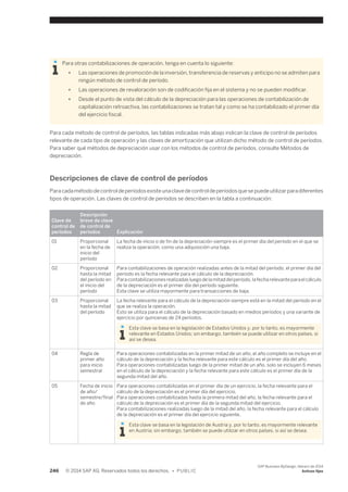 Para otras contabilizaciones de operación, tenga en cuenta lo siguiente: 
● Las operaciones de promoción de la inversión, transferencia de reservas y anticipo no se admiten para 
ningún método de control de período. 
● Las operaciones de revaloración son de codificación fija en el sistema y no se pueden modificar. 
● Desde el punto de vista del cálculo de la depreciación para las operaciones de contabilización de 
capitalización retroactiva, las contabilizaciones se tratan tal y como se ha contabilizado el primer día 
del ejercicio fiscal. 
Para cada método de control de períodos, las tablas indicadas más abajo indican la clave de control de períodos 
relevante de cada tipo de operación y las claves de amortización que utilizan dicho método de control de períodos. 
Para saber qué métodos de depreciación usar con los métodos de control de períodos, consulte Métodos de 
depreciación. 
Descripciones de clave de control de períodos 
Para cada método de control de períodos existe una clave de control de períodos que se puede utilizar para diferentes 
tipos de operación. Las claves de control de períodos se describen en la tabla a continuación: 
Clave de 
control de 
períodos 
Descripción 
breve de clave 
de control de 
períodos Explicación 
01 Proporcional 
en la fecha de 
inicio del 
período 
La fecha de inicio o de fin de la depreciación siempre es el primer día del período en el que se 
realiza la operación, como una adquisición una baja. 
02 Proporcional 
hasta la mitad 
del período en 
el inicio del 
período 
Para contabilizaciones de operación realizadas antes de la mitad del período, el primer día del 
período es la fecha relevante para el cálculo de la depreciación. 
Para contabilizaciones realizadas luego de la mitad del período, la fecha relevante para el cálculo 
de la depreciación es el primer día del período siguiente. 
Esta clave se utiliza mayormente para transacciones de baja. 
03 Proporcional 
hasta la mitad 
del período 
La fecha relevante para el cálculo de la depreciación siempre está en la mitad del período en el 
que se realiza la operación. 
Esto se utiliza para el cálculo de la depreciación basado en medios períodos y una variante de 
ejercicio por quincenas de 24 períodos. 
Esta clave se basa en la legislación de Estados Unidos y, por lo tanto, es mayormente 
relevante en Estados Unidos; sin embargo, también se puede utilizar en otros países, si 
así se desea. 
04 Regla de 
primer año 
para inicio 
semestral 
Para operaciones contabilizadas en la primer mitad de un año, el año completo se incluye en el 
cálculo de la depreciación y la fecha relevante para este cálculo es el primer día del año. 
Para operaciones contabilizadas luego de la primer mitad de un año, solo se incluyen 6 meses 
en el cálculo de la depreciación y la fecha relevante para este cálculo es el primer día de la 
segunda mitad del año. 
05 Fecha de inicio 
de año/ 
semestre/final 
de año 
Para operaciones contabilizadas en el primer día de un ejercicio, la fecha relevante para el 
cálculo de la depreciación es el primer día del ejercicio. 
Para operaciones contabilizadas hasta la primera mitad del año, la fecha relevante para el 
cálculo de la depreciación es el primer día de la segunda mitad del ejercicio. 
Para contabilizaciones realizadas luego de la mitad del año, la fecha relevante para el cálculo 
de la depreciación es el primer día del ejercicio siguiente. 
Esta clave se basa en la legislación de Austria y, por lo tanto, es mayormente relevante 
en Austria; sin embargo, también se puede utilizar en otros países, si así se desea. 
246 © 2014 SAP AG. Reservados todos los derechos. • P U B L I C 
SAP Business ByDesign, febrero de 2014 
Activos fijos 
 