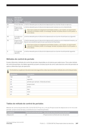 Clave de 
control de 
períodos 
Descripción 
breve de clave 
de control de 
períodos Explicación 
06 A inicio del año La fecha relevante para el cálculo de la depreciación es el primer día de un ejercicio. 
07 Proporcional 
hasta la mitad 
del año 
La fecha relevante para el cálculo de la depreciación siempre es en la mitad del año. 
Esta clave se basa en la legislación de Estados Unidos y, por lo tanto, es mayormente 
relevante en Estados Unidos; sin embargo, también se puede utilizar en otros países, si 
así se desea. 
08 En el ejercicio 
siguiente 
La fecha relevante para el cálculo de la depreciación es el primer día del ejercicio siguiente. 
09 Proporcional 
hasta la mitad 
del trimestre 
La fecha relevante para el cálculo de la depreciación siempre es en la mitad del trimestre y se 
basa en una variante de ejercicio por quincenas de 24 períodos. 
Esta clave se basa en la legislación de Estados Unidos y, por lo tanto, es mayormente 
relevante en Estados Unidos; sin embargo, también se puede utilizar en otros países, si 
así se desea. 
11 En el período 
siguiente 
La fecha relevante para el cálculo de la depreciación es el primer día del período siguiente. 
Métodos de control de período 
Existen diferentes métodos de control de períodos disponibles en el sistema para seleccionar. Para cada método 
de control de períodos, las tablas siguientes proveen una descripción de cómo cada clave de control de períodos se 
aplica a diferentes tipos de operación. 
En el sistema, se aplicaron las abreviaciones siguientes a descripciones de los métodos de control de períodos. 
Abreviación Descripción 
regl. regla 
sig siguiente 
pd período (por ejemplo, mitad del período) 
PR proporcional 
prev. previo 
baj. baja 
inic inicio 
añ año 
Tablas de método de control de períodos 
Método de control de períodos 001: 01/01/02/02 Prop inic y mit pd (Proporcional de adquisición en el inicio del 
período; proporcional de baja y transferencia en mitad de período) 
Transacción Clave de control de períodos Descripción de clave de control de períodos 
Adquisición 01 Proporcional en la fecha de inicio del período 
SAP Business ByDesign, febrero de 2014 
Activos fijos P U B L I C • © 2014 SAP AG. Reservados todos los derechos. 247 
 