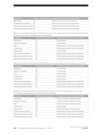 Transacción Clave de control de períodos Descripción de clave de control de períodos 
Revaloración 04 Regla de primer año para inicio semestral 
Depreciación extraordinaria 01 Proporcional en la fecha de inicio del período 
Depreciación ordinaria manual 01 Proporcional en la fecha de inicio del período 
Depreciación especial manual 01 Proporcional en la fecha de inicio del período 
Método de control de períodos 008: 06/06/01/01 Al inicio de año, proporcionar de inicio de período (Adquisición al 
principio de año; baja y transferencia al inicio del período) 
Transacción Clave de control de períodos Descripción de clave de control de períodos 
Adquisición 06 A inicio del año 
Adquisición siguiente 06 A inicio del año 
Baja 01 Proporcional en la fecha de inicio del período 
Transferencia 01 Proporcional en la fecha de inicio del período 
Revaloración 06 A inicio del año 
Depreciación extraordinaria 01 Proporcional en la fecha de inicio del período 
Depreciación ordinaria manual 01 Proporcional en la fecha de inicio del período 
Depreciación especial manual 01 Proporcional en la fecha de inicio del período 
Método de control de períodos 009: 06/06/06/06 Al inicio del año (operaciones principales la inicio del año) 
Transacción Clave de control de períodos Descripción de clave de control de períodos 
Adquisición 06 A inicio del año 
Adquisición siguiente 06 A inicio del año 
Baja 06 A inicio del año 
Transferencia 06 A inicio del año 
Revaloración 06 A inicio del año 
Depreciación extraordinaria 01 Proporcional en la fecha de inicio del período 
Depreciación ordinaria manual 01 Proporcional en la fecha de inicio del período 
Depreciación especial manual 01 Proporcional en la fecha de inicio del período 
Método de control de períodos 010: 03/03/03/06 Proporcionar a mitad del período (adquisición y baja 
proporcional a mitad del período, transferencia al inicio del año) 
Transacción Clave de control de períodos Descripción de clave de control de períodos 
Adquisición 03 Proporcional hasta la mitad del período 
Adquisición siguiente 03 Proporcional hasta la mitad del período 
Baja 03 Proporcional hasta la mitad del período 
Transferencia 06 A inicio del año 
Revaloración 03 Proporcional hasta la mitad del período 
Depreciación extraordinaria 01 Proporcional en la fecha de inicio del período 
Depreciación ordinaria manual 01 Proporcional en la fecha de inicio del período 
Depreciación especial manual 01 Proporcional en la fecha de inicio del período 
250 © 2014 SAP AG. Reservados todos los derechos. • P U B L I C 
SAP Business ByDesign, febrero de 2014 
Activos fijos 
 