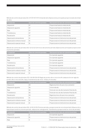 Método de control de períodos 011: 07/07/07/07 A mitad del año (Operaciones principales proporcionales de mitad 
de año) 
Transacción Clave de control de períodos Descripción de clave de control de períodos 
Adquisición 07 Proporcional hasta la mitad del año 
Adquisición siguiente 07 Proporcional hasta la mitad del año 
Baja 07 Proporcional hasta la mitad del año 
Transferencia 07 Proporcional hasta la mitad del año 
Revaloración 07 Proporcional hasta la mitad del año 
Depreciación extraordinaria 01 Proporcional en la fecha de inicio del período 
Depreciación ordinaria manual 01 Proporcional en la fecha de inicio del período 
Depreciación especial manual 01 Proporcional en la fecha de inicio del período 
Método de control de períodos 012: 11/11/11/11 Al inicio del próximo período (Operaciones principales proporcional 
al próximo período) 
Transacción Clave de control de períodos Descripción de clave de control de períodos 
Adquisición 11 En el período siguiente 
Adquisición siguiente 11 En el período siguiente 
Baja 11 En el período siguiente 
Transferencia 11 En el período siguiente 
Revaloración 11 En el período siguiente 
Depreciación extraordinaria 01 Proporcional en la fecha de inicio del período 
Depreciación ordinaria manual 01 Proporcional en la fecha de inicio del período 
Depreciación especial manual 01 Proporcional en la fecha de inicio del período 
Método de control de períodos 013: 04/06/05/05 Regla de primer año e inicio de año (adquisición de regla de 
primer año e inicio de año, baja y transferencia de inicio, mitad y fin de año) 
Transacción Clave de control de períodos Descripción de clave de control de períodos 
Adquisición 04 Regla de primer año para inicio semestral 
Adquisición siguiente 06 A inicio del año 
Baja 05 Fecha de inicio de año/semestre/final de año 
Transferencia 05 Fecha de inicio de año/semestre/final de año 
Revaloración 04 Regla de primer año para inicio semestral 
Depreciación extraordinaria 01 Proporcional en la fecha de inicio del período 
Depreciación ordinaria manual 01 Proporcional en la fecha de inicio del período 
Depreciación especial manual 01 Proporcional en la fecha de inicio del período 
Método de control de períodos 014: 11/01/11/01 Próximo período y proporcional de inicio de período (Adquisición y 
baja proporcional en próximo período, adquisición subsiguiente, transferencia proporcional en inicio de período) 
Transacción Clave de control de períodos Descripción de clave de control de períodos 
Adquisición 11 En el período siguiente 
Adquisición siguiente 01 Proporcional en la fecha de inicio del período 
Baja 11 En el período siguiente 
SAP Business ByDesign, febrero de 2014 
Activos fijos P U B L I C • © 2014 SAP AG. Reservados todos los derechos. 251 
 