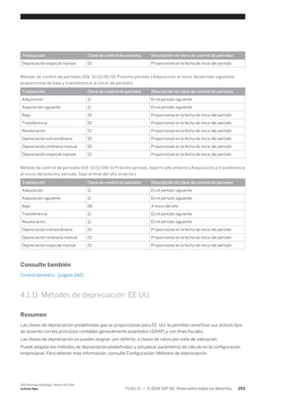 Transacción Clave de control de períodos Descripción de clave de control de períodos 
Depreciación especial manual 01 Proporcional en la fecha de inicio del período 
Método de control de períodos 018: 11/11/01/01 Próximo período (Adquisición al inicio de período siguiente; 
proporcional de baja y transferencia al inicio de período) 
Transacción Clave de control de períodos Descripción de clave de control de períodos 
Adquisición 11 En el período siguiente 
Adquisición siguiente 11 En el período siguiente 
Baja 01 Proporcional en la fecha de inicio del período 
Transferencia 01 Proporcional en la fecha de inicio del período 
Revaloración 01 Proporcional en la fecha de inicio del período 
Depreciación extraordinaria 01 Proporcional en la fecha de inicio del período 
Depreciación ordinaria manual 01 Proporcional en la fecha de inicio del período 
Depreciación especial manual 01 Proporcional en la fecha de inicio del período 
Método de control de períodos 019: 11/11/06/11 Próximo período, baja fin año anterior (Adquisición y transferencia 
al inicio del próximo período, baja al final del año anterior) 
Transacción Clave de control de períodos Descripción de clave de control de períodos 
Adquisición 11 En el período siguiente 
Adquisición siguiente 11 En el período siguiente 
Baja 06 A inicio del año 
Transferencia 11 En el período siguiente 
Revaloración 11 En el período siguiente 
Depreciación extraordinaria 01 Proporcional en la fecha de inicio del período 
Depreciación ordinaria manual 01 Proporcional en la fecha de inicio del período 
Depreciación especial manual 01 Proporcional en la fecha de inicio del período 
Consulte también 
Control periódico [página 242] 
4.1.11 Métodos de depreciación: EE.UU. 
Resumen 
Las claves de depreciación predefinidas que se proporcionan para EE. UU. le permiten amortizar sus activos fijos 
de acuerdo con los principios contables generalmente aceptados (GAAP) y con fines fiscales. 
Las claves de depreciación se pueden asignar, por defecto, a clases de ratios por vista de valoración. 
Puede adaptar los métodos de depreciación predefinidos y actualizar parámetros de cálculo en la configuración 
empresarial. Para obtener más información, consulte Configuración: Métodos de depreciación. 
SAP Business ByDesign, febrero de 2014 
Activos fijos P U B L I C • © 2014 SAP AG. Reservados todos los derechos. 253 
 