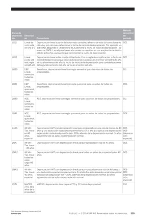 Clave de 
depreciac 
ión 
Descripci 
ón Comentario 
Método 
de control 
de 
período 
L011 Lineal de 
resto vida 
útil vnc a 0 
Depreciación lineal a partir del valor neto contable y el resto de vida útil como base de 
cálculo y pro rata para determinar la fecha de inicio de la depreciación. Por ejemplo, un 
activo fijo adquirido el 14 de enero de 2008 tiene la fecha de inicio de depreciación 1 de 
enero de 2008. Las adquisiciones adicionales no resultan en una ampliación de la vida 
útil del activo fijo, aunque sí que incrementan la cuota de depreciación. 
003 
L012 Lineal 
p.vida útil 
rest.regla 
simplif.a 0 
Depreciación lineal sobre la vida útil restante. Con la regla de simplificación, la fecha de 
inicio de la depreciación para contabilizaciones realizadas en el primer semestre del año 
se fija al comienzo del año; la fecha de inicio de la depreciación para contabilizaciones 
del segundo semestre del año se fija en el centro del año. 
007 
L030 E&P 
Lineal, 
semestre, 
todas las 
vidas 
Beneficios, depreciación lineal con regla semestral para las vidas de todas las 
propiedades. 
011 
L031 E&P 
Lineal, 
quincenal, 
todas las 
vidas 
Beneficios, depreciación lineal con regla quincenal para las vidas de todas las 
propiedades. 
006 
L040 ACE, 
Lineal, 
semestre, 
todas las 
vidas 
ACE, depreciación lineal con regla semestral para las vidas de todas las propiedades. 011 
L041 ACE, 
Lineal, 
quincenal, 
todas las 
vidas 
ACE, depreciación lineal con regla quincenal para las vidas de todas las propiedades. 006 
LA2S Alt Min 
Tax, lineal 
en 40 
años, 
especial 
Depreciación AMT con depreciación lineal para propiedad con una vida de menos de 40 
años y una deducción especial complementaria. En el año 1 se aplica una depreciación 
especial del coste de adquisición del × 30%, además de la depreciación normal. En años 
siguientes solo se aplica la depreciación normal. 
005 
009 
(deprecia 
ción 
especial) 
LNA1 Alt Min 
Tax, lineal 
– 40 años 
Depreciación AMT con depreciación lineal para propiedad con vida de 40 años. 006 
LNA2 Alt Min 
Tax, lineal 
todas las 
vidas 
salgo 40 
años 
Depreciación AMT con depreciación lineal para todas las vidas de propiedad salvo 40 
años. 
005 
LNAS Alt Min 
Tax, lineal, 
40 años, 
especial 
Depreciación AMT con depreciación lineal para propiedad con una vida de 40 años y 
una deducción especial complementaria. En el año 1 se aplica una depreciación especial 
del coste de adquisición del × 30%, además de la depreciación normal. En años 
siguientes solo se aplica la depreciación normal. 
006 
009 
(deprecia 
ción 
especial) 
LSTL MACRS 
27,5, 31,5 
años de la 
propiedad 
MACRS, depreciación directa para 27,5 y 31,5 años de propiedad. 010 
SAP Business ByDesign, febrero de 2014 
Activos fijos P U B L I C • © 2014 SAP AG. Reservados todos los derechos. 255 
 