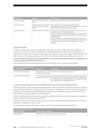 Motivo legal Validez Descripción 
Ley de impuestos Hasta el 31 de diciembre de 
2007 
Depreciación inmediata hasta un valor de 410 EUR 
Ley de impuestos Desde el 1 de enero de 2008 
hasta el 31 de diciembre de 
2009 
§ 6, apartado 2a, ley del impuesto sobre la renta 
Capitalización necesaria para costes de adquisición entre 150 
EUR y 1,000 EUR y depreciación de 5 años 
Ley de impuestos Desde el 1 de enero de 2010 § 6 apartado. 2a ley del impuesto sobre la renta: Ley para la 
aceleración del crecimiento económico 
Derecho a depreciar inmediatamente activos fijos con costes 
de adquisición de hasta 410 EUR o ceñirse a la normativa legal 
de 2008/2009 
Como se trata de una cláusula discrecional, los activos fijos 
afectados también se pueden capitalizar de la forma habitual 
y depreciar a lo largo de la vida útil también de la forma 
habitual. 
1. Derecho mercantil 
La abolición del principio invertido de igualdad de tratamiento, que entró en vigor el 1 de enero de 2010 con la 
introducción de la ley de modernización de la ley de contabilidad alemana, ha tenido como resultado que la 
depreciación de impuestos (incluye el principio para activos de poco valor) ya no se tenga en cuenta en el derecho 
mercantil. Los LVAs se deben capitalizar como activos fijos normales y depreciados a lo largo de su vida útil. 
2. Ley de impuestos desde el 1 de enero de 2008 hasta el 31 de diciembre de 2009: Capitalización obligatoria para 
costes de adquisición de 150 EUR a 1,000 EUR 
Vista detallada de la disposición legal desde el 1 de enero de 2008 hasta el 31 de diciembre de 2009: 
Costes de adquisición o valor de 
almacenamiento Regulado en Tratamiento 
Hasta 150 EUR (inclusive) § 6, apartado 2, ley del 
impuesto sobre la renta 
Declaración como gastos de explotación 
De 150.01 EUR a 1000 EUR § 6, apartado 2a, ley del 
impuesto sobre la renta 
El activo se debe considerar un activo fijo y depreciar por igual 
a lo largo de cinco años empezando por el año de adquisición. 
Durante este período, una baja o reducción del valor del activo 
fijo no afecta a su forma de depreciación. 
3. Ley de impuestos del 1 de enero de 2010: Opciones para costes de adquisición de hasta 410 EUR 
Desde el 1 de enero de 2010, la ley para la aceleración del crecimiento económico (según § 6 apartado 2a de la ley 
alemana del impuesto sobre la renta para tratar activos de poco valor) declara el derecho a optar por la aplicación 
del principio LVA existente desde 2008/2009 o por la deducción inmediata de ingreso sujeto a impuestos para 
activos fijos con costes de adquisición de hasta 410 EUR. 
Todos los contribuyentes tienen derecho a esta opción, aplicable a todos los activos fijos adquiridos o creados por 
la empresa después del 31 de diciembre de 2009. 
Si decide utilizar una de las opciones alternativas, esta opción se aplicará uniformemente a todos los activos fijos 
adquiridos o creados en un ejercicio fiscal. 
Si aplica la nueva opción de impuestos, sus activos de poco valor se tratarán de la siguiente forma: 
Costes de adquisición o valor de 
almacenamiento Tratamiento de impuestos 
Hasta 150 EUR Declaración inmediata como gastos de explotación 
260 © 2014 SAP AG. Reservados todos los derechos. • P U B L I C 
SAP Business ByDesign, febrero de 2014 
Activos fijos 
 