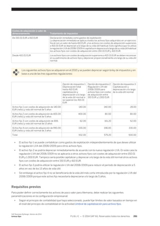 Costes de adquisición o valor de 
almacenamiento Tratamiento de impuestos 
De 150.01 EUR a 410 EUR Declaración inmediata como gastos de explotación 
La depreciación inmediata se aplica a todos los activos fijos adquiridos en un ejercicio 
fiscal con un valor de hasta 410 EUR, y los activos con costes de adquisición superiores 
a 410.01 EUR se deprecian a lo largo de su vida útil habitual. Esto significa que no utiliza 
la regulación LVA de 2008/2009 ni capitaliza ni deprecia a lo largo de su vida útil habitual 
los activos fijos con costes de adquisición entre 150.01 EUR y 410 EUR. 
Desde 410.01 EUR Los activos fijos con costes de adquisición superiores a 410.01 EUR se deben reconocer 
en su patrimonio de activos fijos y depreciar proporcionalmente a lo largo de su vida útil 
normal. 
Los siguientes activos fijos se adquieren en el 2010 y se pueden depreciar según la ley de impuestos y en 
base a una de las tres siguientes regulaciones: 
Opción de impuestos 1: 
Depreciación total 
hasta 410 EUR; 
capitalización y 
depreciación a lo largo 
de la vida útil normal si 
se superan los 410.01 
EUR 
Opción de impuestos 2: 
Regulación LVA del 
2008/2009 para 
activos fijos con costes 
de adquisición entre 
150 EUR y 1,000 EUR. 
Opción de impuestos 3: 
Capitalización y 
depreciación a lo largo 
de la vida útil normal 
Activo fijo 1 con costes de adquisición de 140.00 
EUR (neto) y vida útil normal de 5 años 
140.00 140.00 28.00 
Activo fijo 2 con costes de adquisición de 400.00 
EUR (neto) y vida útil normal de 5 años 
400.00 80.00 80.00 
Activo fijo 3 con costes de adquisición de 806 
EUR (neto) y vida útil normal de 13 años 
62.00 161.20 62.00 
Activo fijo 4 con costes de adquisición de 990.00 
EUR (neto) y vida útil normal de 3 años 
330.00 198.00 330.00 
Total 932.00 579.20 500.00 
● El activo fijo 1 se puede contabilizar como gastos de explotación independientemente de que desee utilizar 
la regulación LVA del 2008/2009 para otros activos fijos. 
● El activo fijo 2 se podría depreciar inmediatamente de acuerdo con la nueva regulación LVA. En este caso la 
regulación LVA del 2008/2009 no se aplicaría a otros activos fijos con costes de adquisición entre 150.01 
EUR y 1,000 EUR. Tampoco sería posible capitalizar y depreciar a lo largo de la vida útil normal otros activos 
fijos con costes de adquisición entre 150 EUR y 410 EUR. 
● El activo fijo 3 podría utilizar la regulación LVA del 2008/2009 para reducir el período de depreciación a 5 
años en vez de los 13 años de vida útil. 
● Sin embargo el activo fijo 4 no se beneficiaría de la vida útil más corta introducida por la regulación LVA del 
2008/2009 porque este activo fijo necesitaría depreciarse a lo largo de 5 años. 
Requisitos previos 
Para poder definir correctamente los activos de poco valor para Alemania, debe realizar las siguientes 
parametrizaciones en la configuración empresarial: 
● Según el principio de contabilidad que haya seleccionado, puede fijar límites de valor basados en tiempo en 
el nivel del principio de contabilidad en la actividad Umbral de capitalización para activos fijos. 
SAP Business ByDesign, febrero de 2014 
Activos fijos P U B L I C • © 2014 SAP AG. Reservados todos los derechos. 261 
 