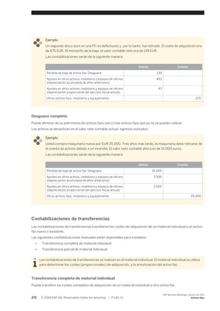 Ejemplo 
Un segundo disco duro en una PC es defectuoso y, por lo tanto, fue retirado. El coste de adquisición era 
de 675 EUR. Al momento de la baja, el valor contable neto era de 139 EUR. 
Las contabilizaciones serán de la siguiente manera: 
Débito Crédito 
Pérdida de baja de activo fijo: Desguace 139 
Ajustes en otros activos, mobiliario y equipos de oficina 
493 
(depreciación acumulada de años anteriores) 
Ajustes en otros activos, mobiliario y equipos de oficina 
(depreciación proporcional del ejercicio fiscal actual) 
43 
Otros activos fijos, mobiliario y equipamiento 675 
Desguace completo 
Puede eliminar de su patrimonio de activos fijos uno o más activos fijos que ya no se pueden utilizar. 
Los activos se desactivan en el valor neto contable actual, ingresos excluidos. 
Ejemplo 
Usted compra maquinaria nueva por EUR 25.000. Tres años más tarde, la maquinaria debe retirarse de 
la cuenta de activos debido a un incendio. El valor neto contable ahora es de 15.000 euros. 
Las contabilizaciones serán de la siguiente manera: 
Débito Crédito 
Pérdida de baja de activo fijo: Desguace 15,000 
Ajustes en otros activos, mobiliario y equipos de oficina 
7,500 
(depreciación acumulada de años anteriores) 
Ajustes en otros activos, mobiliario y equipos de oficina 
(depreciación proporcional del ejercicio fiscal actual) 
2,500 
Otros activos fijos, mobiliario y equipamiento 25,000 
Contabilizaciones de transferencias 
Las contabilizaciones de transferencias transfieren los costes de adquisición de un material individual a un activo 
fijo nuevo o existente. 
Las siguientes contabilizaciones manuales están disponibles para traslados: 
● Transferencia completa de material individual 
● Transferencia parcial de material individual 
Las contabilizaciones de transferencias se realizan en el material individual. El material individual se utiliza 
para determinar los costes (proporcionales) de adquisición, y la amortización del activo fijo. 
Transferencia completa de material individual 
Puede transferir los costes completos de adquisición de un material individual a otro activo fijo. 
272 © 2014 SAP AG. Reservados todos los derechos. • P U B L I C 
SAP Business ByDesign, febrero de 2014 
Activos fijos 
 