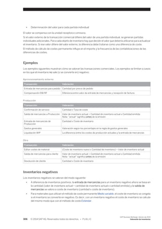 ● Determinación del valor para cada partida individual 
El valor se compensa con la unidad receptora o emisora. 
Si el valor externo de la transacción comercial difiere del valor de una partida individual, se generan partidas 
individuales adicionales. Para cada objeto de inventario hay que decidir el valor que debería utilizarse para actualizar 
el inventario. Si ese valor difiere del valor externo, la diferencia debe tratarse como una diferencia de coste. 
El método de cálculo de costes permanente influye en el importe y la frecuencia de las contabilizaciones de las 
diferencias de costes. 
Ejemplos 
Los ejemplos siguientes muestran cómo se valoran las transacciones comerciales. Los ejemplos se limitan a casos 
en los que el inventario no sale (o se convierte en) negativo: 
Aprovisionamiento externo 
Transacción Valoración 
Entrada de mercancías para pedido Cantidad por precio de pedido 
Compensación EM/RF Diferencia entre valor de entrada de mercancías y recepción de factura. 
Producción 
Transacción Valoración 
Confirmación de servicio Cantidad x Tasa de coste 
Salida de mercancías a Producción Valor de inventario actual ÷ Cantidad de inventario actual x Cantidad emitida 
Nota: “actual” significa antes de la emisión 
Entrada de mercancías de 
Producción 
Cantidad x Coste de inventario 
Gastos generales Valoración según los porcentajes en la regla de gastos generales 
Liquidación WIP La diferencia entre los costes de producción actuales y la entrada de mercancías 
Otro 
Transacción Valoración 
Editar costes de material (Coste de inventario nuevo x Cantidad de inventario) – Valor de inventario actual 
Salida de mercancías para cliente Valor de inventario actual ÷ Cantidad de inventario actual x Cantidad emitida 
Nota: “actual” significa antes de la emisión 
Devolución de cliente Cantidad x Coste de inventario 
Inventarios negativos 
Los inventarios negativos se valoran del modo siguiente: 
● A diferencia de inventarios positivos, la entrada de mercancías para un inventario negativo ahora se basa en 
la cantidad (valor de inventario actual ÷ cantidad de inventario actual x cantidad emitida) y la salida de 
mercancías se valora a coste de inventario (cantidad x coste de inventario). 
● Para materiales que utilizan el método de coste permanente Medio variable, el coste de inventario se congela 
si el inventario se convierte en negativo. Es decir, con un inventario negativo el coste de inventario se calcula 
del mismo modo que con el método de coste Estándar. 
306 © 2014 SAP AG. Reservados todos los derechos. • P U B L I C 
SAP Business ByDesign, febrero de 2014 
Valoración de inventarios 
 