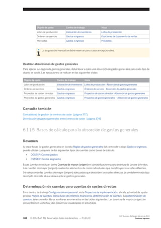 Financial and Management Accounting basic