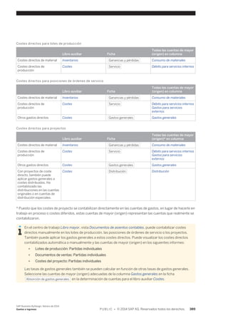 Financial and Management Accounting basic