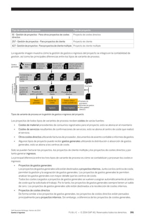 Financial and Management Accounting basic