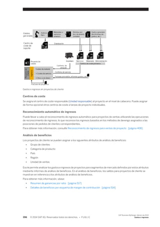 Financial and Management Accounting basic