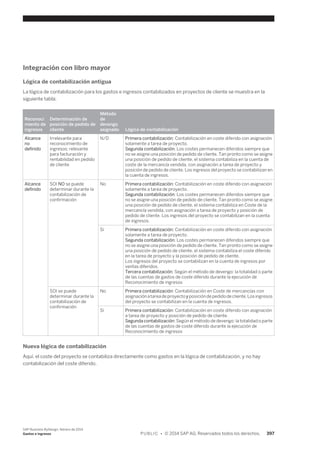 Financial and Management Accounting basic
