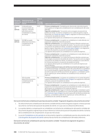 Financial and Management Accounting basic