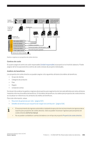 Financial and Management Accounting basic