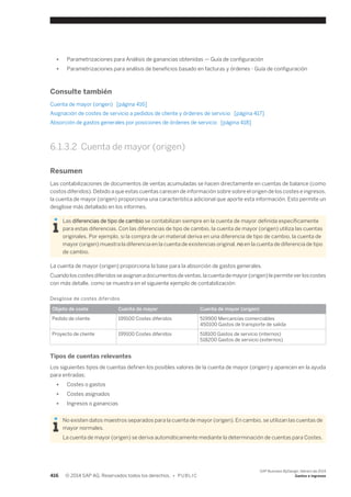 Financial and Management Accounting basic