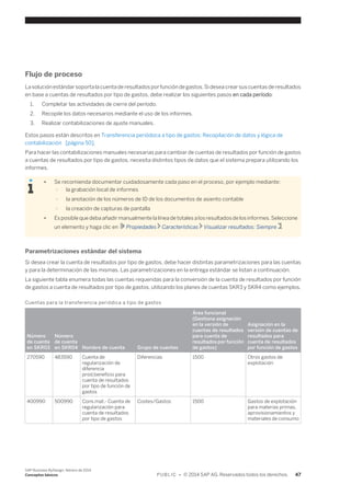 Flujo de proceso 
La solución estándar soporta la cuenta de resultados por función de gastos. Si desea crear sus cuentas de resultados 
en base a cuentas de resultados por tipo de gastos, debe realizar los siguientes pasos en cada período: 
1. Completar las actividades de cierre del período. 
2. Recopile los datos necesarios mediante el uso de los informes. 
3. Realizar contabilizaciones de ajuste manuales. 
Estos pasos están descritos en Transferencia periódoca a tipo de gastos: Recopilación de datos y lógica de 
contabilización [página 50]. 
Para hacer las contabilizaciones manuales necesarias para cambiar de cuentas de resultados por función de gastos 
a cuentas de resultados por tipo de gastos, necesita distintos tipos de datos que el sistema prepara utilizando los 
informes. 
● Se recomienda documentar cuidadosamente cada paso en el proceso, por ejemplo mediante: 
○ la grabación local de informes 
○ la anotación de los números de ID de los documentos de asiento contable 
○ la creación de capturas de pantalla 
● Es posible que deba añadir manualmente la línea de totales a los resultados de los informes. Seleccione 
un elemento y haga clic en Propiedades Características Visualizar resultados: Siempre . 
Parametrizaciones estándar del sistema 
Si desea crear la cuenta de resultados por tipo de gastos, debe hacer distintas parametrizaciones para las cuentas 
y para la determinación de las mismas. Las parametrizaciones en la entrega estándar se listan a continuación. 
La siguiente tabla enumera todas las cuentas requeridas para la conversión de la cuenta de resultados por función 
de gastos a cuenta de resultados por tipo de gastos, utilizando los planes de cuentas SKR3 y SKR4 como ejemplos. 
Cuentas para la transferencia periódica a tipo de gastos 
Número 
de cuenta 
en SKR03 
Número 
de cuenta 
en SKR04 Nombre de cuenta Grupo de cuentas 
Área funcional 
(Gestiona asignación 
en la versión de 
cuentas de resultados 
para cuenta de 
resultados por función 
de gastos) 
Asignación en la 
versión de cuentas de 
resultados para 
cuenta de resultados 
por función de gastos 
270590 483590 Cuenta de 
regularización de 
diferencia 
prod.beneficio para 
cuenta de resultados 
por tipo de función de 
gastos 
Diferencias 1500 Otros gastos de 
explotación 
400990 500990 Cons.mat.- Cuenta de 
regularización para 
cuenta de resultados 
por tipo de gastos 
Costes/Gastos 1500 Gastos de explotación 
para materias primas, 
aprovisionamientos y 
materiales de consumo 
SAP Business ByDesign, febrero de 2014 
Conceptos básicos P U B L I C • © 2014 SAP AG. Reservados todos los derechos. 47 
 