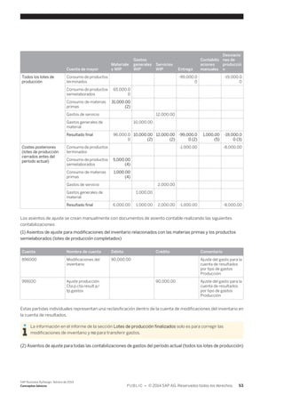 Cuenta de mayor 
Materiale 
s WIP 
Gastos 
generales 
WIP 
Servicios 
WIP Entrega 
Contabiliz 
aciones 
manuales 
Desviacio 
nes de 
producció 
n 
Todos los lotes de 
producción 
Consumo de productos 
terminados 
-99,000.0 
0 
-19,000.0 
0 
Consumo de productos 
semielaborados 
65,000.0 
0 
Consumo de materias 
primas 
31,000.00 
(2) 
Gastos de servicio 12,000.00 
Gastos generales de 
10,000.00 
material 
Resultado final 96,000.0 
0 
10,000.00 
(2) 
12,000.00 
(2) 
-99,000.0 
0 (2) 
1,000,00 
(5) 
-19,000.0 
0 (3) 
Costes posteriores 
(lotes de producción 
cerrados antes del 
período actual) 
Consumo de productos 
terminados 
-1,000.00 -8,000.00 
Consumo de productos 
semielaborados 
5,000.00 
(4) 
Consumo de materias 
primas 
1,000.00 
(4) 
Gastos de servicio 2,000.00 
Gastos generales de 
1,000.00 
material 
Resultado final 6,000.00 1,000.00 2,000.00 -1,000.00 -8,000.00 
Los asientos de ajuste se crean manualmente con documentos de asiento contable realizando las siguientes 
contabilizaciones: 
(1) Asientos de ajuste para modificaciones del inventario relacionados con las materias primas y los productos 
semielaborados (lotes de producción completados) 
Cuenta Nombre de cuenta Débito Crédito Comentario 
896000 Modificaciones del 
inventario 
90,000.00 Ajuste del gasto para la 
cuenta de resultados 
por tipo de gastos 
Producción 
999100 Ajuste producción 
Cta.p.cta.result.p/ 
tp.gastos 
90,000.00 Ajuste del gasto para la 
cuenta de resultados 
por tipo de gastos 
Producción 
Estas partidas individuales representan una reclasificación dentro de la cuenta de modificaciones del inventario en 
la cuenta de resultados. 
La información en el informe de la sección Lotes de producción finalizados solo es para corregir las 
modificaciones de inventario y no para transferir gastos. 
(2) Asientos de ajuste para todas las contabilizaciones de gastos del período actual (todos los lotes de producción) 
SAP Business ByDesign, febrero de 2014 
Conceptos básicos P U B L I C • © 2014 SAP AG. Reservados todos los derechos. 53 
 
