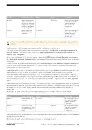 Cuenta Nombre de cuenta Débito Crédito Comentario 
420090 Ajuste de diferencias 
de producción de 
pérdidas en cuenta de 
compensación para la 
cuenta de resultados 
por tipo de gastos 
19,000.00 Ajuste del gasto para la 
cuenta de resultados 
por tipo de gastos 
Desviaciones de 
producción 
999100 Ajuste producción 
Cta.p.cta.result.p/ 
tp.gastos 
19,000.00 Ajuste del gasto para la 
cuenta de resultados 
por tipo de gastos 
Desviaciones de 
producción 
Los valores visualizados como variaciones de producción están incluidos en los valores de todos los lotes de 
producción. 
Use las posiciones de línea superiores para corregir las modificaciones de inventario. 
Cancela el gasto que ha contabilizado con compensación WIP a la cuenta 420020 Producción de diferencias de 
precio de pérdidas y lo contabiliza en la cuenta 420090 Ajuste de diferencias de producción de pérdidas en 
Cta.p.cta.result.p/tp.gastos. 
Al hacer una contabilización de la compensación a la cuenta 999100 Ajuste producción Cuenta de compensación 
para la cuenta de resultados por tipo de gastos, vuelve a clasificar esta desviación de producción como cambios en 
el inventario. 
Las desviaciones de producción se determinan para cada orden de producción durante la compensación WIP. Los 
balances de estas desviaciones determinan si se han visualizado como beneficio o pérdida y si se contabilizan 
generalmente en cuentas separadas. 
El asiento de ajuste para las variaciones de producción se determina como un total para todos los lotes de producción. 
Según el balance de esta variación de producción, puede contabilizarlo como beneficio o como pérdida. 
Si visualiza el total de las desviaciones de producción, puede contabilizar el beneficio como un total aunque los 
resultados sean para diferentes lotes de producción. Por lo tanto, ha asignado todas las cuentas de resultados de 
desviaciones de producción y las cuentas de corrección correspondientes a la posición entrante Otros gastos de 
gestión. 
Puede seguir realizando contabilizaciones para un lote de producción incluso después de que el lote de producción 
se modifique a Entrega final. Si no realiza pasos organizativos a fin de evitar contabilizaciones adicionales en un lote 
de producción con este estado, deberá realizar asientos de ajuste adicionales para los costes posteriores 
resultantes. 
(4) Asientos de ajuste para costes posteriores (lotes de producción cerrados antes del período actual) 
Cuenta Nombre de cuenta Débito Crédito Comentario 
896000 Modificaciones del 
inventario 
6,000.00 Ajuste del gasto para la 
cuenta de resultados 
por tipo de gastos: 
Producción 
999100 Ajuste producción 
Cuenta para cuenta de 
resultados por tipo de 
gastos 
6,000.00 Ajuste del gasto para la 
cuenta de resultados 
por tipo de gastos: 
Producción 
Con costes posteriores, estas contabilizaciones solo corrigen las modificaciones de inventario. Los gastos periódicos 
se ajustan con la sección (2). 
(5) Asientos de ajuste para contabilizaciones manuales en lotes de producción 
SAP Business ByDesign, febrero de 2014 
Conceptos básicos P U B L I C • © 2014 SAP AG. Reservados todos los derechos. 55 
 