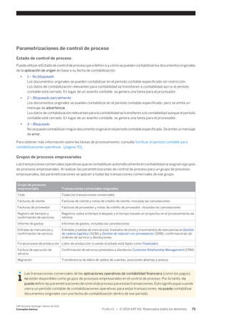 Parametrizaciones de control de proceso 
Estado de control de proceso 
Puede utilizar el Estado de control de proceso para definir si y cómo se pueden contabilizar los documentos originales 
de la aplicación de origen en base a su fecha de contabilización: 
● 1 – No bloqueado 
Los documentos originales se pueden contabilizar en el período contable especificado sin restricción. 
Los datos de contabilización relevantes para contabilidad se transfieren a contabilidad aun si el período 
contable está cerrado. En lugar de un asiento contable, se genera una tarea para el procesador. 
● 2 – Bloqueado parcialmente 
Los documentos originales se pueden contabilizar en el período contable especificado, pero se emite un 
mensaje de advertencia. 
Los datos de contabilización relevantes para la contabilidad se transfieren a la contabilidad aunque el período 
contable esté cerrado. En lugar de un asiento contable, se genera una tarea para el procesador. 
● 3 – Bloqueado 
No se puede contabilizar ningún documento original en el período contable especificado. Se emite un mensaje 
de error. 
Para obtener más información sobre las tareas de procesamiento, consulte Verificar el período contable para 
contabilizaciones operativas [página 70]. 
Grupos de procesos empresariales 
Las transacciones comerciales operativas que se contabilizan automáticamente en contabilidad se asignan a grupos 
de procesos empresariales. Al realizar las parametrizaciones de control de proceso para un grupo de procesos 
empresariales, las parametrizaciones se aplican a todas las transacciones comerciales de ese grupo. 
Grupo de procesos 
empresariales Transacciones comerciales asignadas 
Todo Todas las transacciones comerciales 
Facturas de cliente Facturas de cliente y notas de crédito de cliente, incluidas las cancelaciones 
Facturas de proveedor Facturas de proveedor y notas de crédito de proveedor, incluidas las cancelaciones 
Registro de tiempos y 
confirmación de servicios 
Registros sobre el tiempo trabajado y el tiempo basado en proyectos en el procesamiento de 
nómina 
Informe de gastos Informes de gastos, incluidas las cancelaciones 
Entrada de mercancías y 
confirmación de servicio 
Entradas y salidas de mercancías, traslados de stock y movimientos de mercancías en Gestión 
de cadena logística (SCM) y Gestión de relación con proveedores (SRM), confirmaciones de 
órdenes de servicio y devoluciones 
Fin de proceso de producción Lotes de producción (cuando el estado está fijado como Finalizado) 
Factura de ejecución de 
servicio 
Confirmación de servicios prestados a clientes en Customer Relationship Management (CRM) 
Migración Transferencia de datos de saldos de cuentas, posiciones abiertas y anexos 
Las transacciones comerciales de las aplicaciones operativas de contabilidad financiera (como los pagos) 
no están disponibles como grupos de procesos empresariales en el control de proceso. Por lo tanto, no 
puede definir las parametrizaciones de control de proceso para estas transacciones. Esto significa que cuando 
cierra un período contable de contabilizaciones operativas para estas transacciones, no puede contabilizar 
documentos originales con una fecha de contabilización dentro de ese período. 
SAP Business ByDesign, febrero de 2014 
Conceptos básicos P U B L I C • © 2014 SAP AG. Reservados todos los derechos. 73 
 
