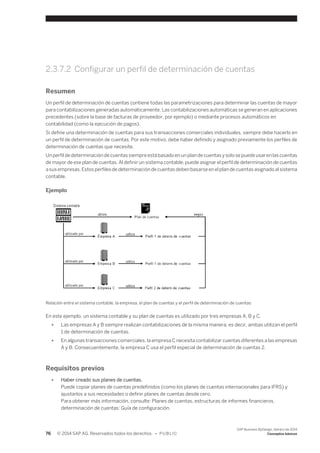 2.3.7.2 Configurar un perfil de determinación de cuentas 
Resumen 
Un perfil de determinación de cuentas contiene todas las parametrizaciones para determinar las cuentas de mayor 
para contabilizaciones generadas automáticamente. Las contabilizaciones automáticas se generan en aplicaciones 
precedentes (sobre la base de facturas de proveedor, por ejemplo) o mediante procesos automáticos en 
contabilidad (como la ejecución de pagos). 
Si define una determinación de cuentas para sus transacciones comerciales individuales, siempre debe hacerlo en 
un perfil de determinación de cuentas. Por este motivo, debe haber definido y asignado previamente los perfiles de 
determinación de cuentas que necesite. 
Un perfil de determinación de cuentas siempre está basado en un plan de cuentas y solo se puede usar en las cuentas 
de mayor de ese plan de cuentas. Al definir un sistema contable, puede asignar el perfil de determinación de cuentas 
a sus empresas. Estos perfiles de determinación de cuentas deben basarse en el plan de cuentas asignado al sistema 
contable. 
Ejemplo 
Relación entre el sistema contable, la empresa, el plan de cuentas y el perfil de determinación de cuentas 
En este ejemplo, un sistema contable y su plan de cuentas es utilizado por tres empresas A, B y C. 
● Las empresas A y B siempre realizan contabilizaciones de la misma manera, es decir, ambas utilizan el perfil 
1 de determinación de cuentas. 
● En algunas transacciones comerciales, la empresa C necesita contabilizar cuentas diferentes a las empresas 
A y B. Consecuentemente, la empresa C usa el perfil especial de determinación de cuentas 2. 
Requisitos previos 
● Haber creado sus planes de cuentas. 
Puede copiar planes de cuentas predefinidos (como los planes de cuentas internacionales para IFRS) y 
ajustarlos a sus necesidades o definir planes de cuentas desde cero. 
Para obtener más información, consulte: Planes de cuentas, estructuras de informes financieros, 
determinación de cuentas: Guía de configuración. 
76 © 2014 SAP AG. Reservados todos los derechos. • P U B L I C 
SAP Business ByDesign, febrero de 2014 
Conceptos básicos 
 